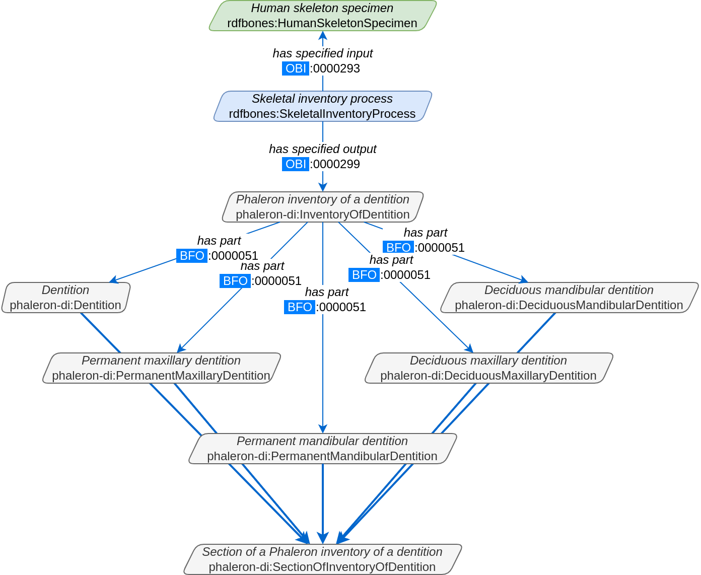 ../_images/dentalinv_inventory.png